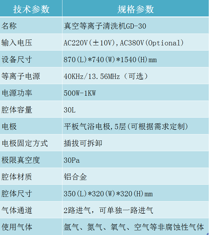 真空等離子清洗機技術(shù)參數(shù)