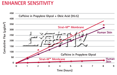 Strat-M® Membrane人工皮膚膜-Franz膜透皮擴(kuò)散池測(cè)試模型